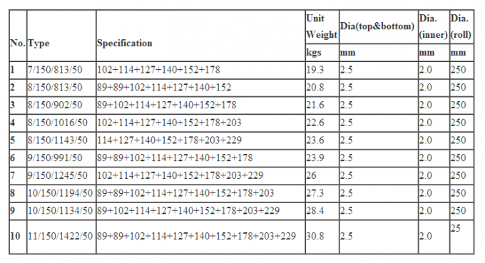 hakkında en son şirket haberleri FULL GALVANİZLİ VELDSPAN 1.2M Y&Uuml;KSEK KOYUN SABİT SABİT D&Uuml;ĞME TARLA &Ccedil;İTİ  0