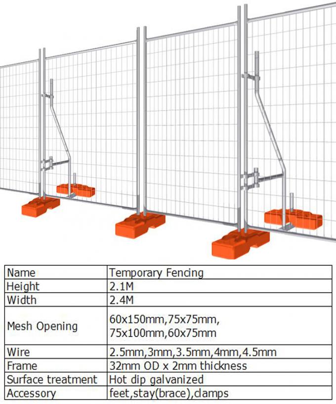 hakkında en son şirket haberleri Galvanizli geçici çıkarılabilir Şantiye Koruma Çiti  2