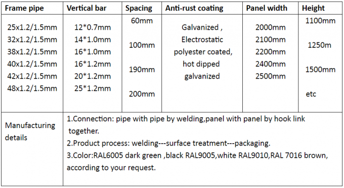 3D Geçici Çit Çit / Kalabalık Bariyer Çit 2.4 X 2.95m 0